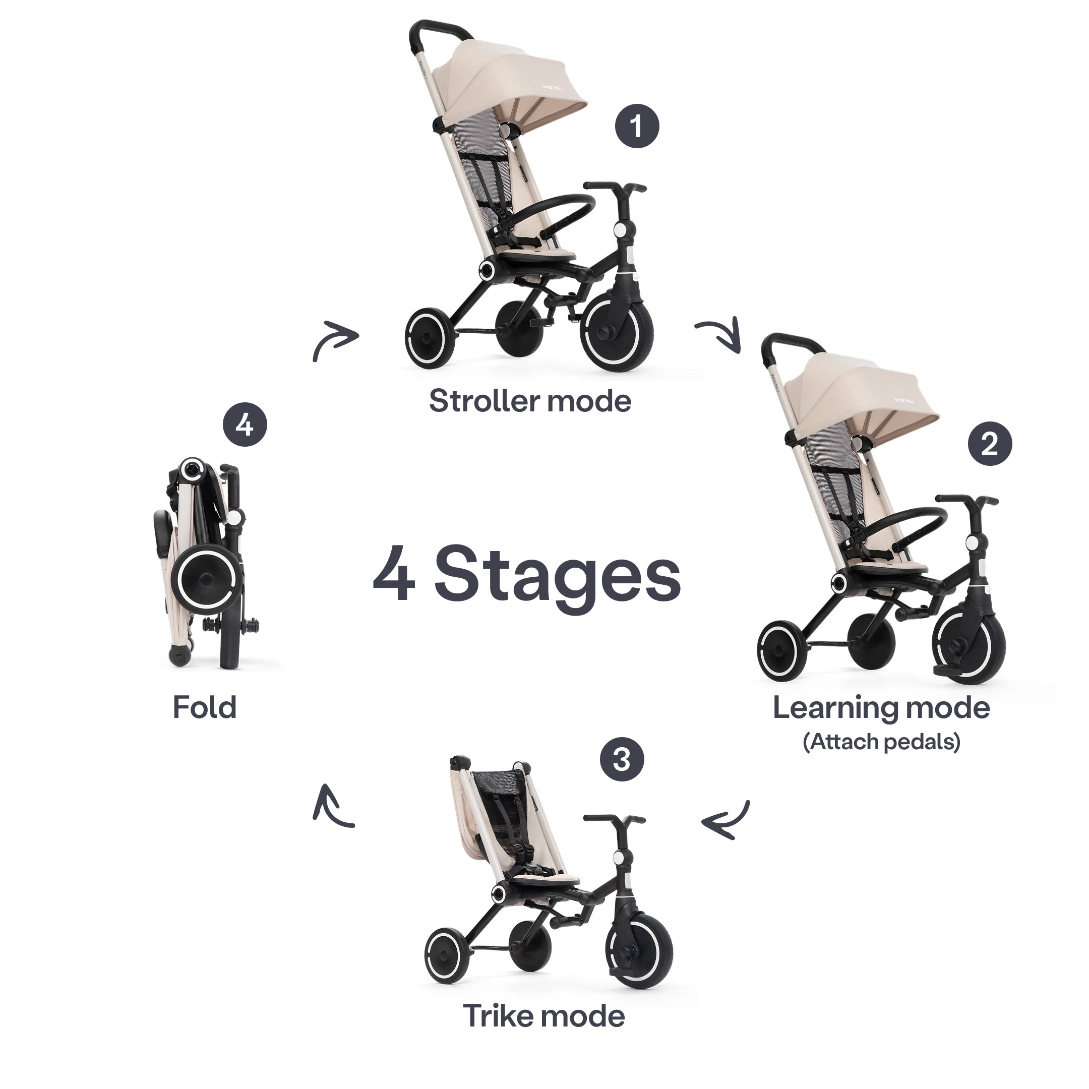 Wonder Plus Stroller-Trike