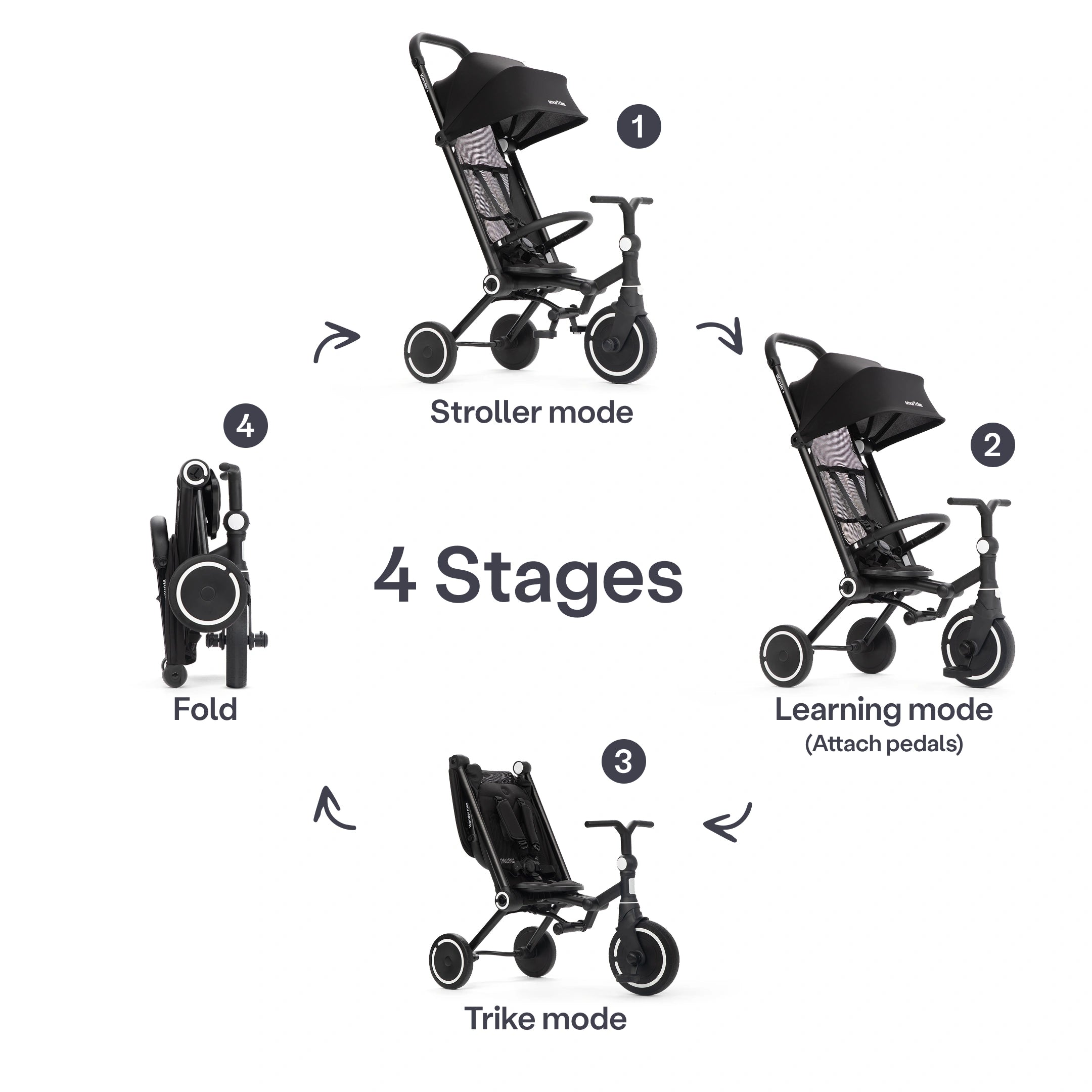 Wonder Plus Stroller-Trike