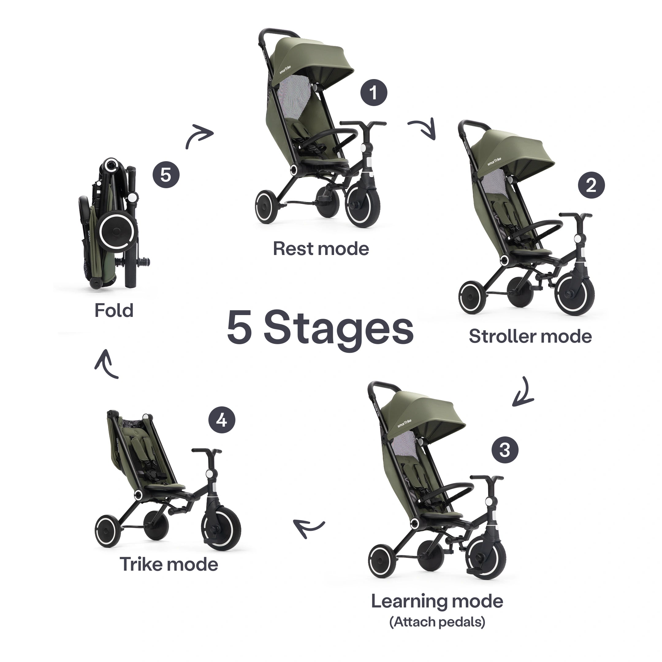 Wonder Max Stroller-Trike
