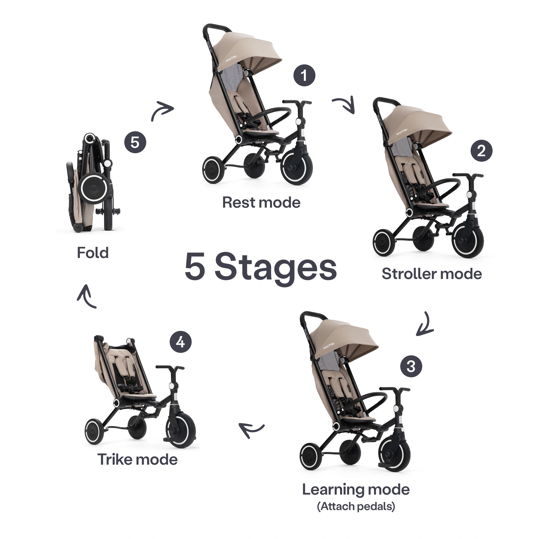Wonder Max Stroller-Trike