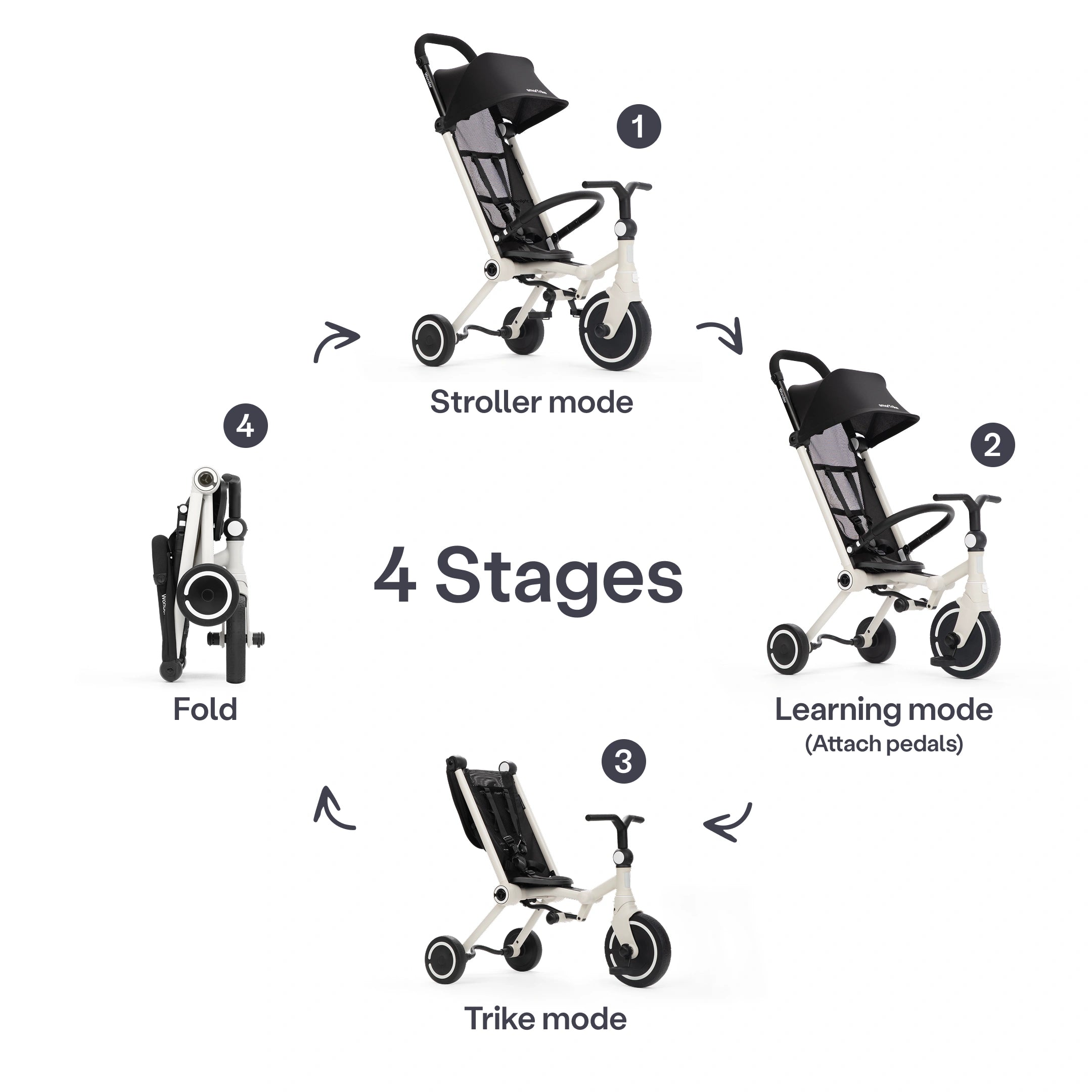 Wonder Stroller-Trike