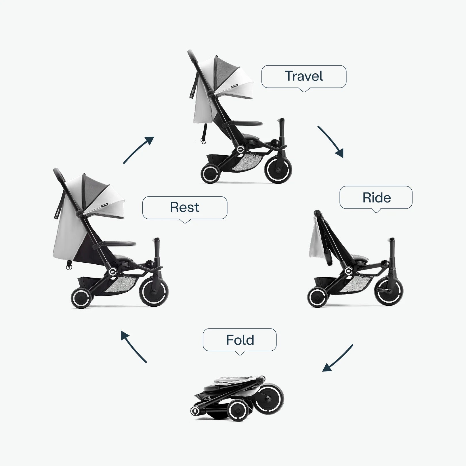Traveler – 4-in-1 Stroller &amp; Trike