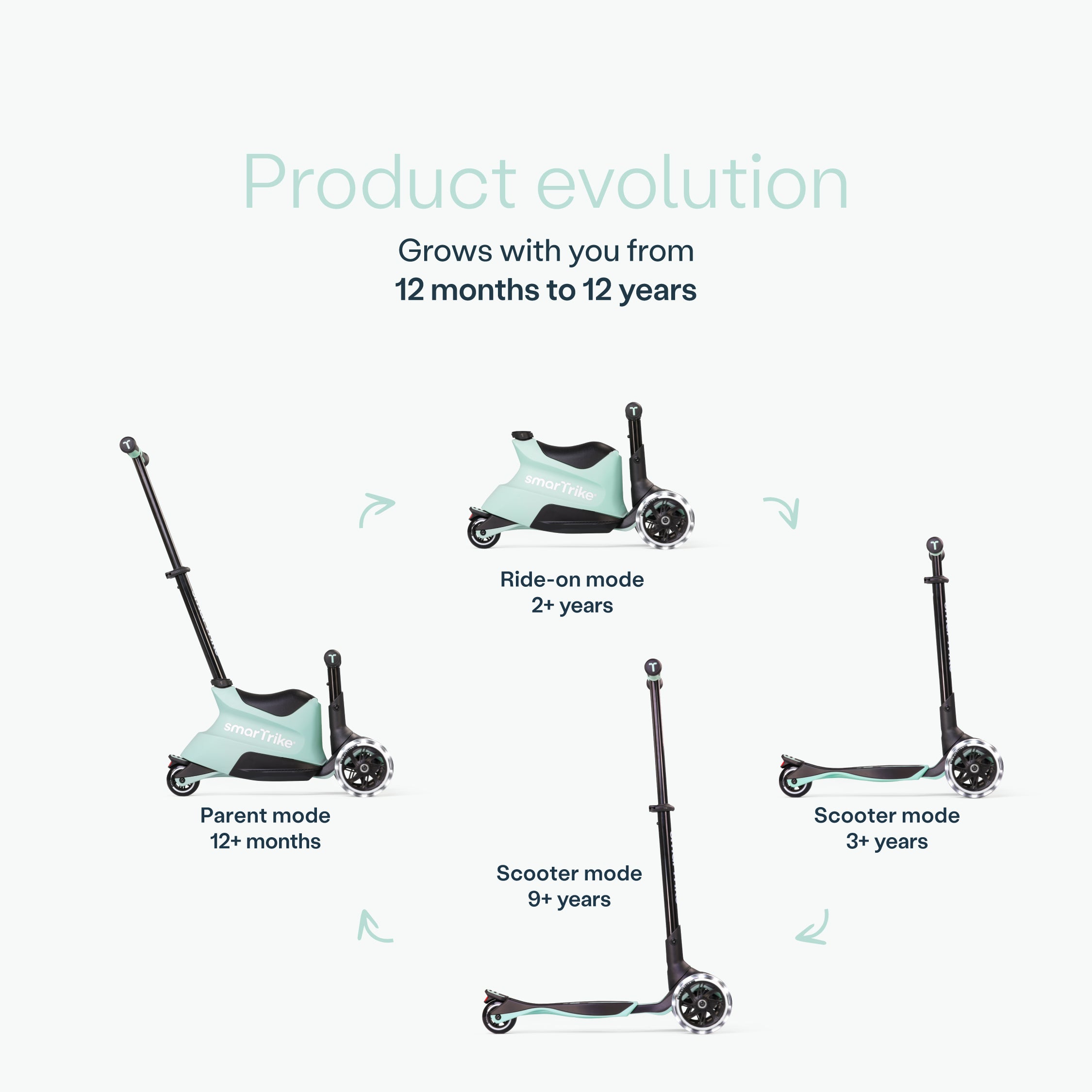 Xtend Ride-on Plus