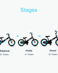 balance to pedal bike